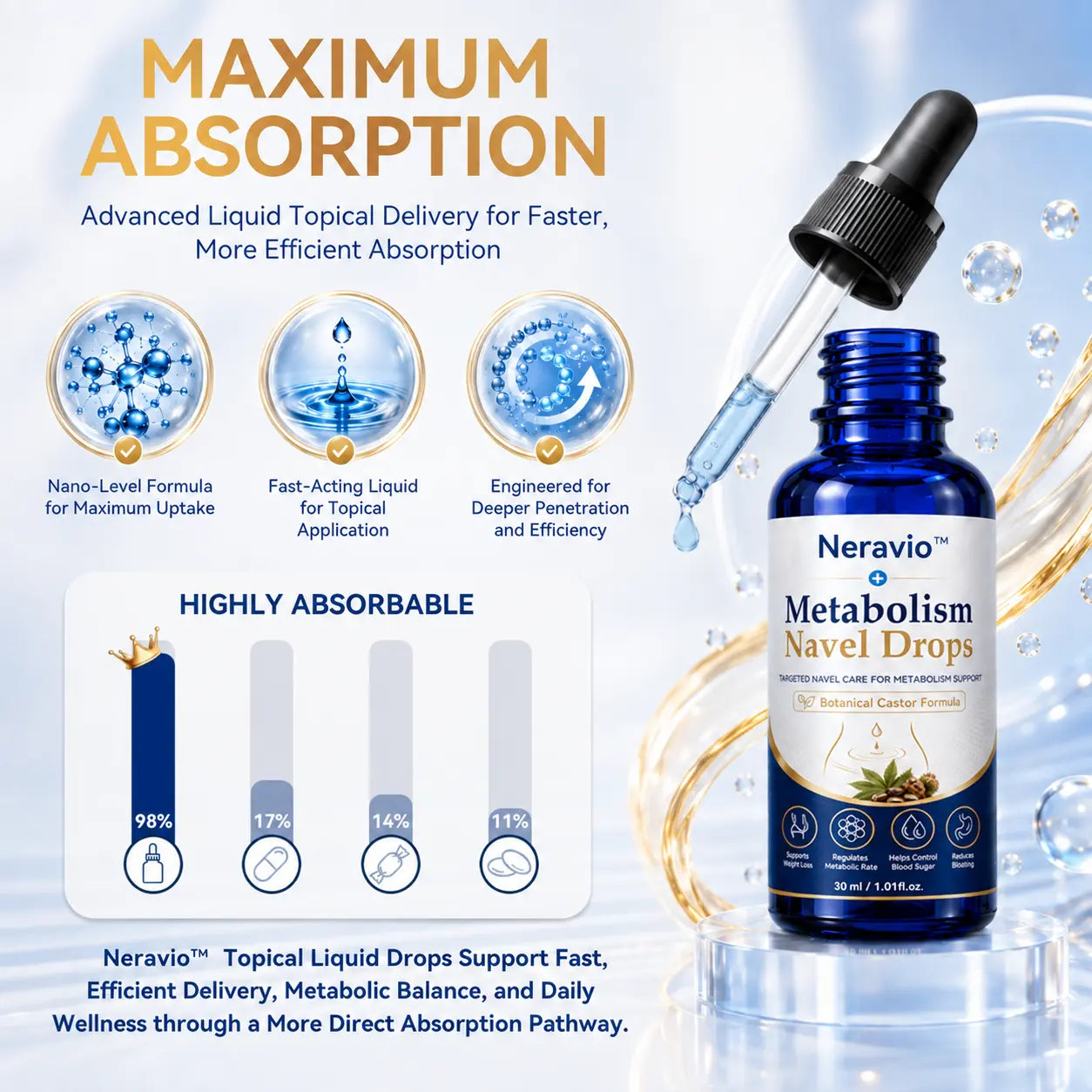 Neravio™ Metabolism Navel Drops — image 26