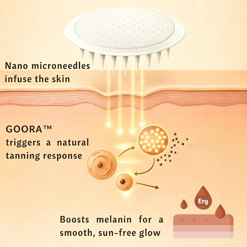 Up to 75% OFF Transdermal Tanning Patch