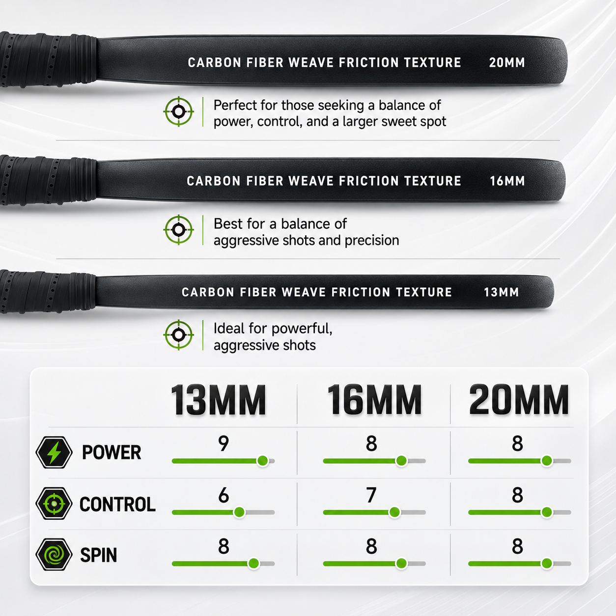 Neravio AeroStrike™ 16MM T700 Carbon Pickleball Paddle