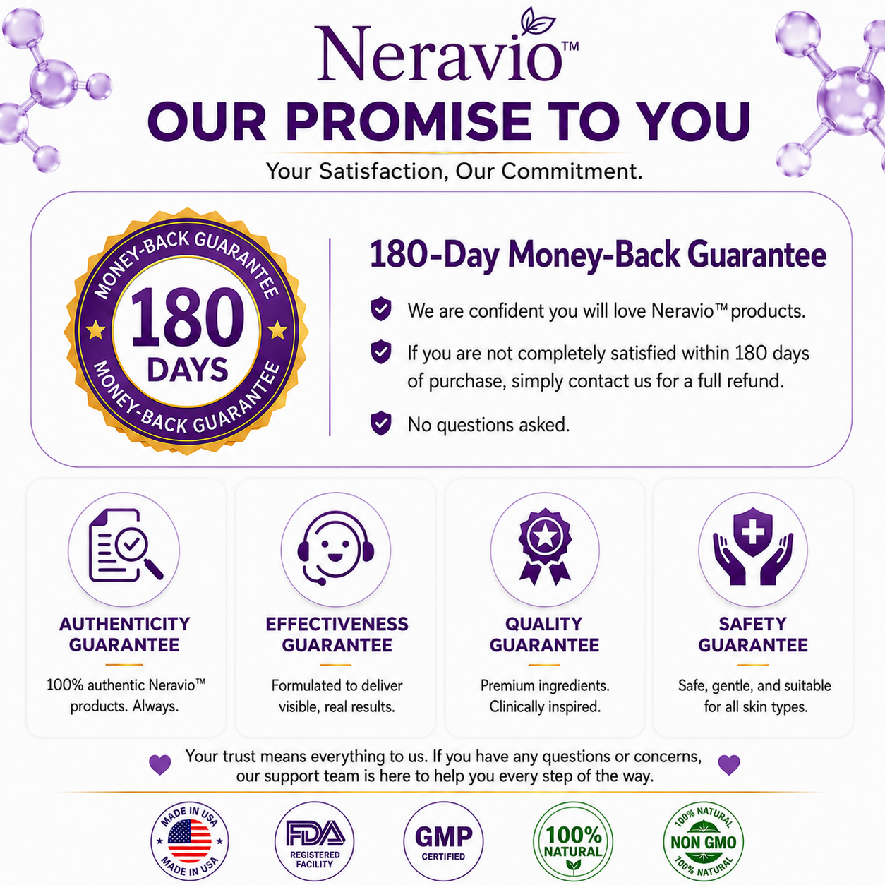 Neravio™ 180-Day Money-Back Guarantee