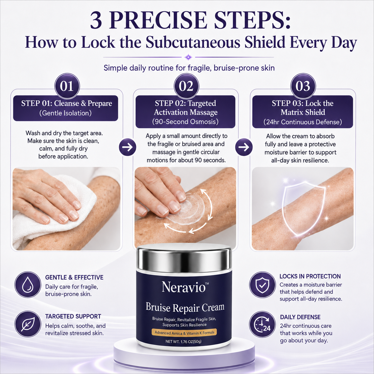 Three precise application steps